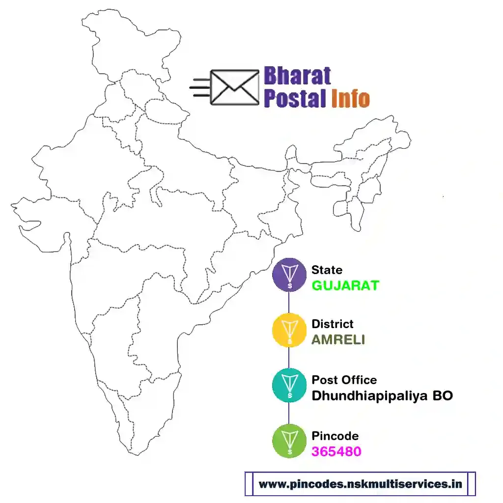 gujarat-amreli-dhundhiapipaliya bo-365480